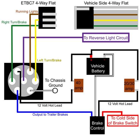 electric brake box wiring diagram|wiring diagram for brake controller.